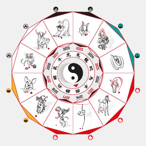 acupuncture tradition - the five elements